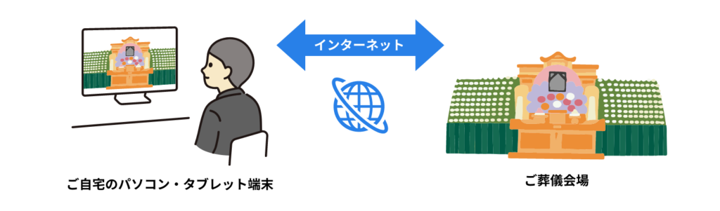 オンライン葬儀
